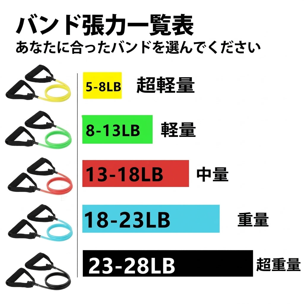 5段階負荷レジスタンスバンド（ハンドル付き）｜筋力トレーニング・自宅用フィットネス／エクササイズチューブ